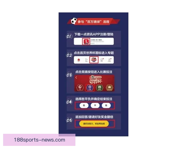 世界杯竞猜盘口全面解析与投注技巧指南助你精准下注