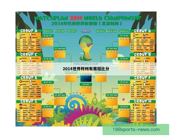 世界杯足球竞猜盘口分析与投注策略全面解析助你精准预测赛事结果
